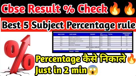 how to calculate 10th mark|board percentage calculator.
